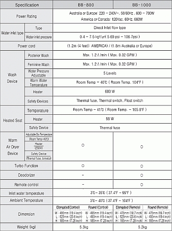 supreme size chart tee