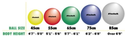 Ball Sizes
