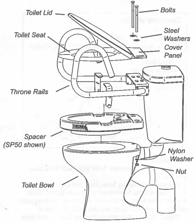 How to assembly your 80mm Spacer Toilet Raiser