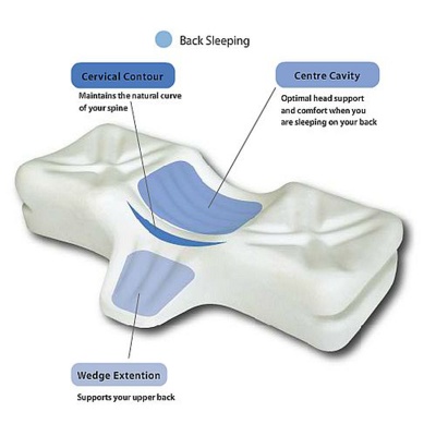 https://www.healthandcare.co.uk/user/products/Therapeutica-Spinal-Alignment-Sleeping-Pillow-hm-1(1).jpg