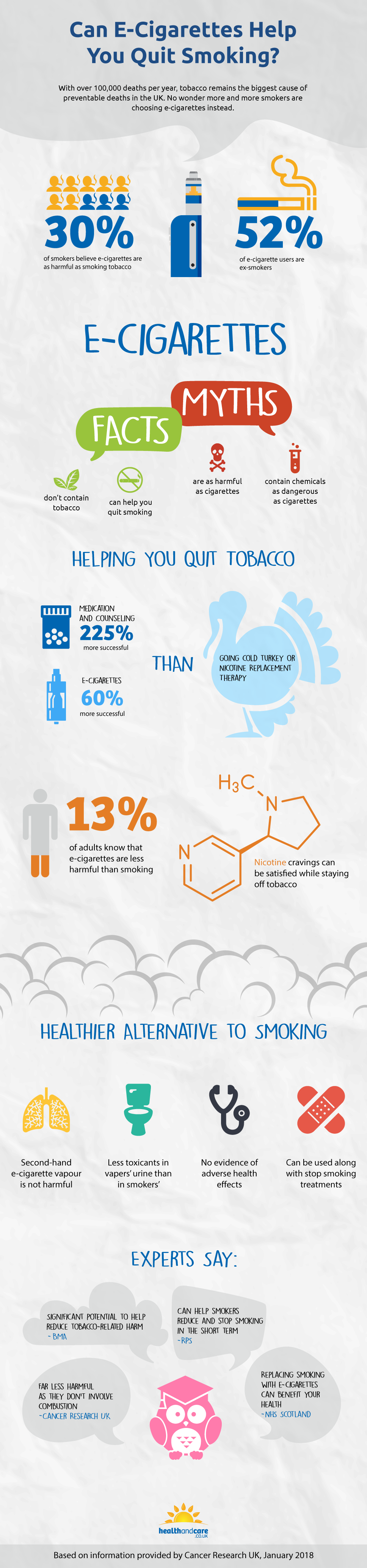 Can E-Cigarettes Help You Quit Smoking? | Health and Care