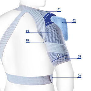 Intelligent design of the Bauerfeind OmoTrain Shoulder Support