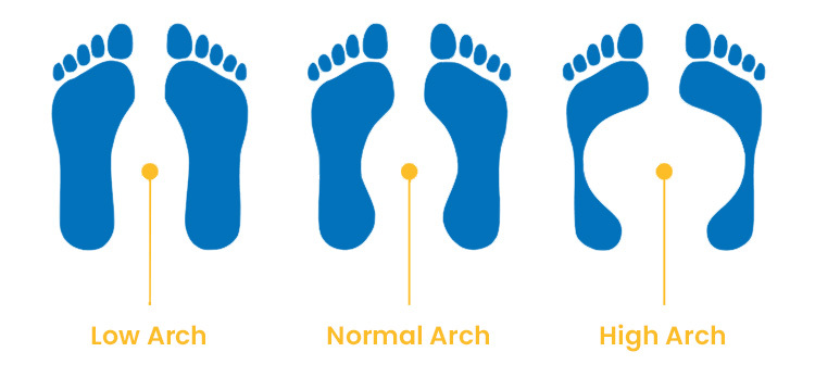 Sidas 3Feet Activ Insoles for Low Arches | Health and Care