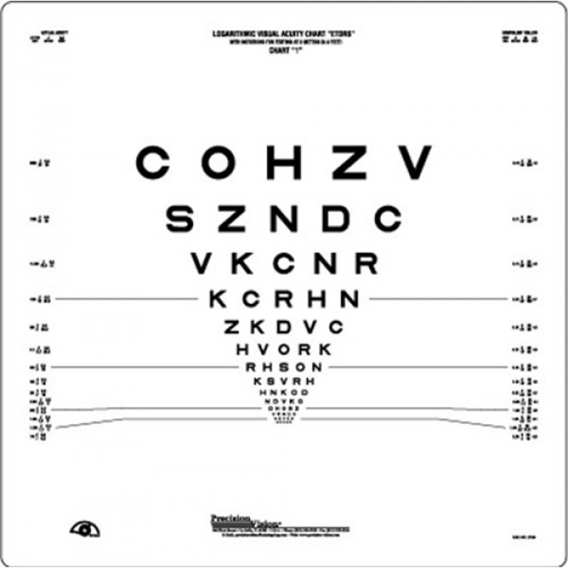 Snellen Eye Test Charts Interpretation - Precision Vision