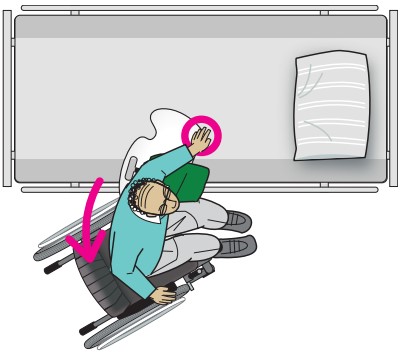 How To Use the Etac Butterfly