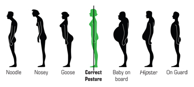 Do Posture Correctors Work? Expert Advice from a PT