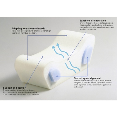 Royal Rest Memory Foam Orthopaedic Pillow